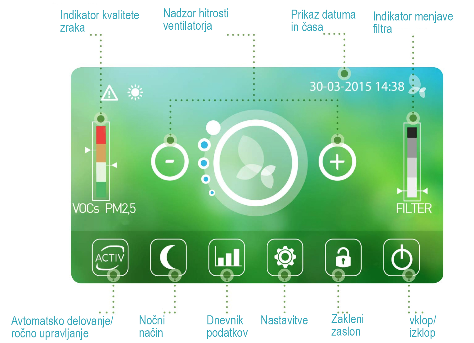 dezinfekcija zraka - zaslon na dotik, merjenje kvalitete zraka v realnem času